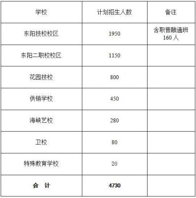 东阳巍山高中升学率（2020年东阳市巍山高中录取分数线）