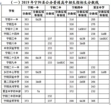 宁阳中考升学率（宁阳中考升学率怎么样）