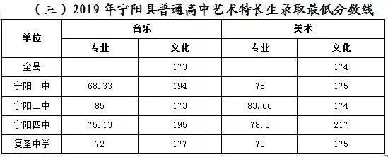 宁阳中考升学率（宁阳中考升学率怎么样）