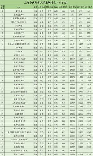 青岛16中一本升学率（青岛16中一本升学率多少）