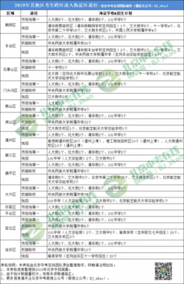 海淀中学升学率怎么样的简单介绍