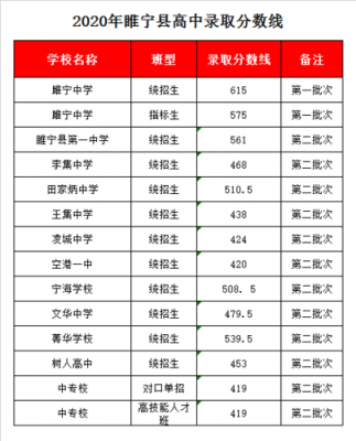 睢宁文华中学中考升学率（睢宁文华中学初中部招生电话）