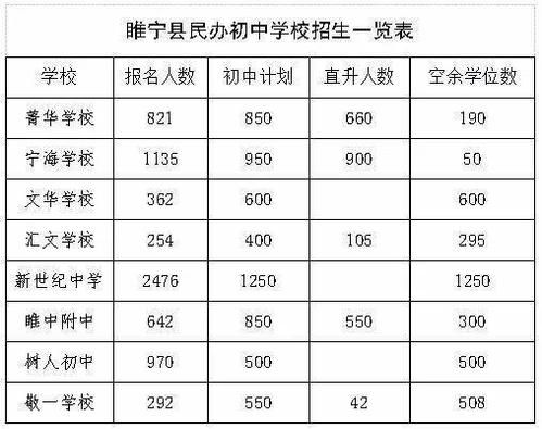 睢宁文华中学中考升学率（睢宁文华中学初中部招生电话）