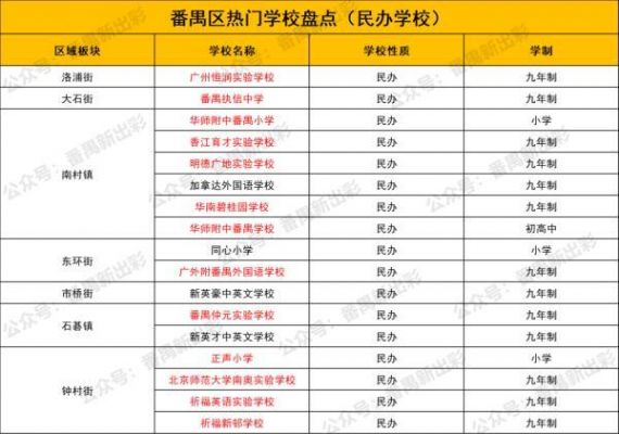 番禺中学历年升学率（番禺初中升高中升学率）