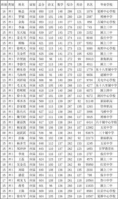 颖上一中尖子班升学率（颖上一中分班名单）