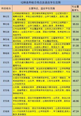 郑州12中高考升学率（郑州12中高中部升学率）