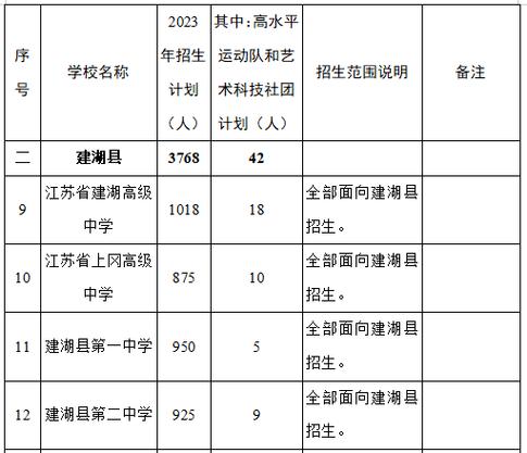 建湖县个高中升学率（建湖县高中排名）