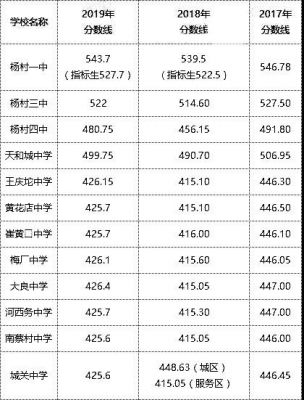 2019武清高中升学率（2019武清高中升学率多少）