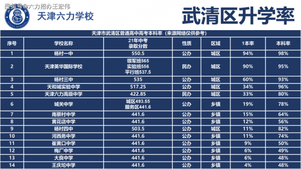 2019武清高中升学率（2019武清高中升学率多少）