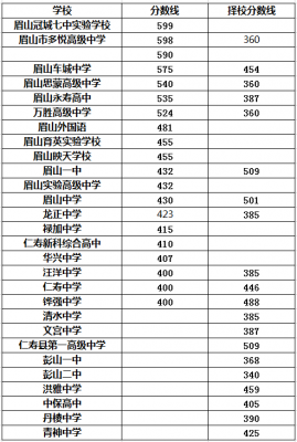 眉山一中升学率（眉山一中升学率2021）