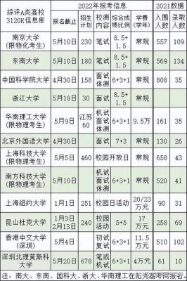 淮阴中学高考升学率（淮阴中学高考升学率多少）