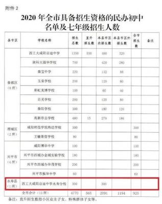 咸阳启迪中考升学率（咸阳启迪中学高中部录取分数线）