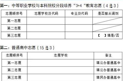 2017云南中考志愿怎么填（2017云南中考志愿怎么填的）