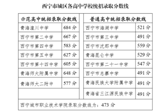 青海各中学中考升学率（2020年青海中考升学率）