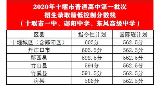 十堰一中一本升学率（十堰一中一本上线率）