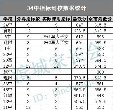 兰州三十四中中考升学率（兰州三十四中中考升学率多少）