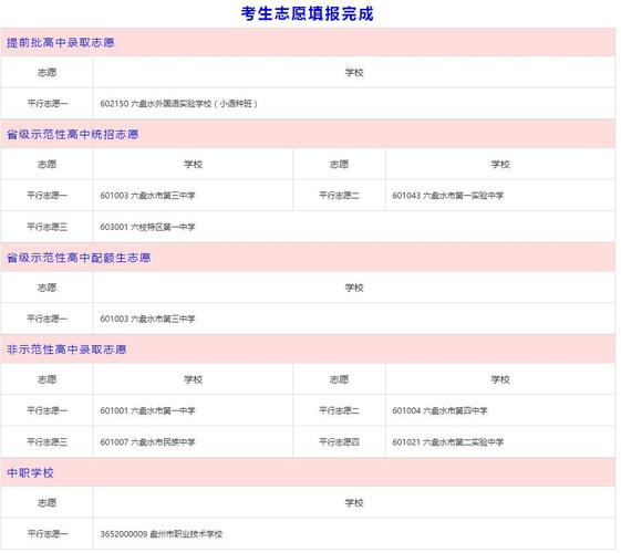 中考志愿填报结果（中考志愿填报结果查询官网）