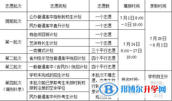 中考志愿填报结果（中考志愿填报结果查询官网）