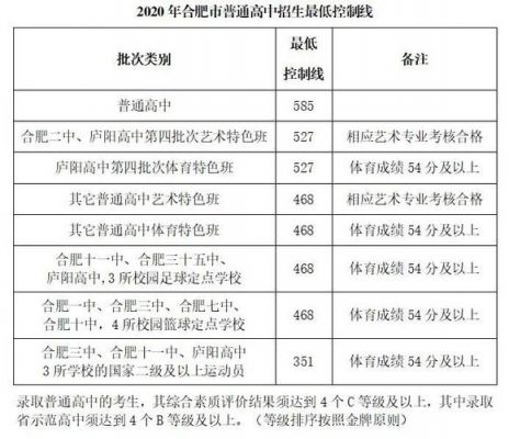 合肥七中升学率（合肥七中升学率2021）