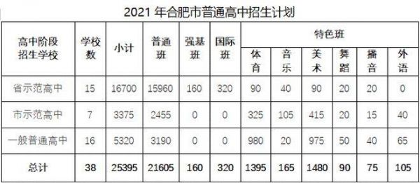 合肥七中升学率（合肥七中升学率2021）