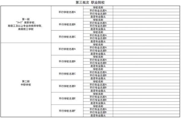 中考大连报考志愿（大连中考志愿填报举例）