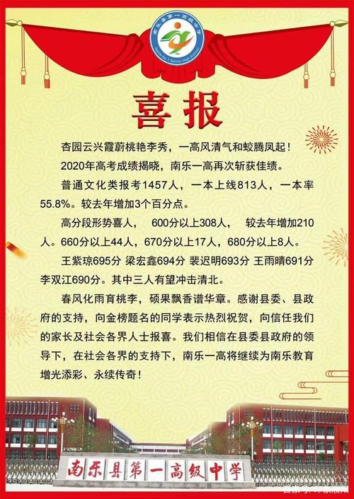 2017濮阳市一高升学率（濮阳市一高2017高考喜报）