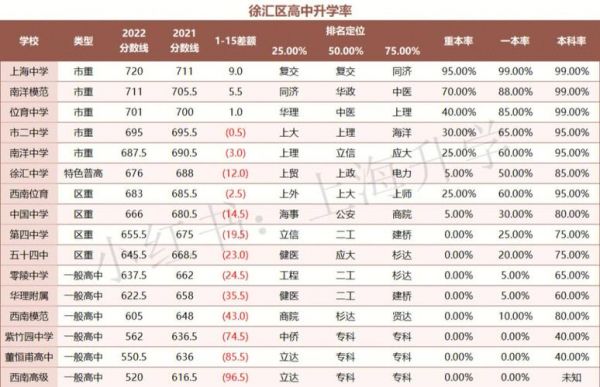 宝山中学升学率（宝山中学高考录取情况）