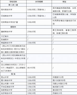 昆山中学的升学率（昆山中学升学率排行榜）