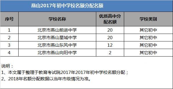 燕山的初中升学率（燕山的初中升学率高吗）