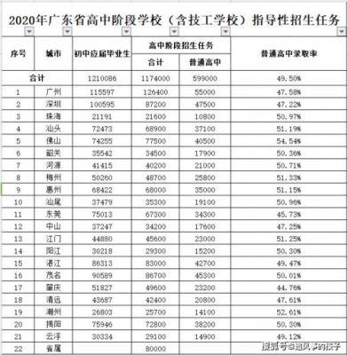 广东2020年中考升学率（广东2021中考录取率）