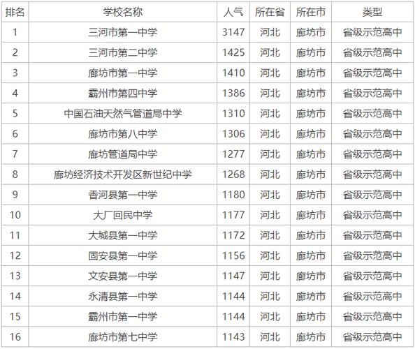 金刚中学2020年中考升学率（金刚初级中学）