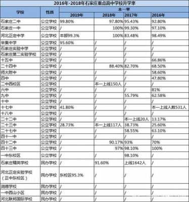 宾王中学2019升学率（宾王中学招生范围）