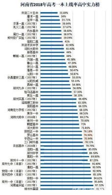 河南中学高考升学率（河南高中升学率排名前50名）