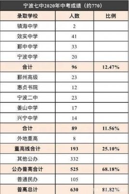 宁波2017年中考升学率（2020年宁波中考录取人数）