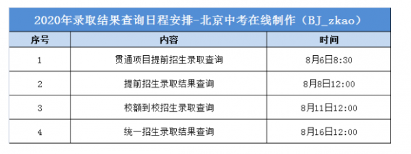 填完中考志愿（填完中考志愿后几天能收到通知书）