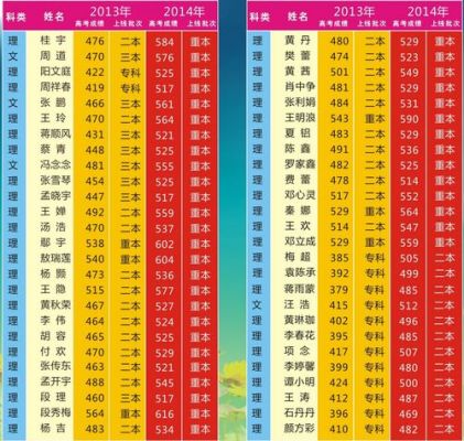 暨华每年升学率是多少（暨华中学2020招生）