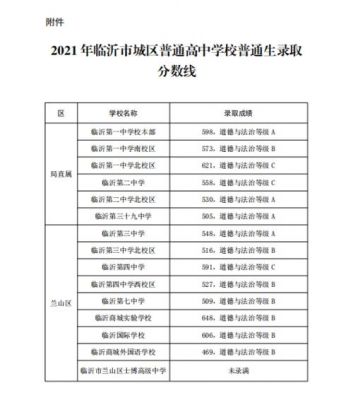 临沂三十九中升学率（临沂三十九中2020年升学率）