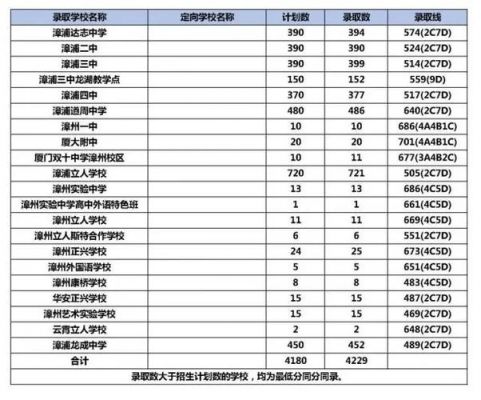 福建漳浦县中考升学率（福建漳浦县中考升学率怎么样）