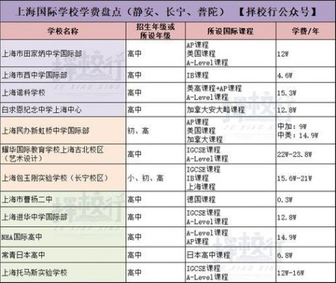 市西中学国际班升学率（市西中学国际班升学率高吗）