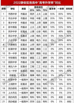 市西中学国际班升学率（市西中学国际班升学率高吗）