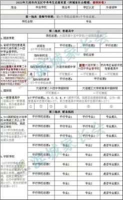 中考志愿报低了（中考志愿报低了怎么办）