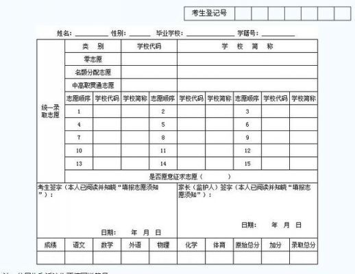 2017巴中中考志愿填报（2020四川巴中市中考志愿）