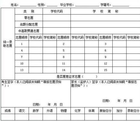 2017巴中中考志愿填报（2020四川巴中市中考志愿）