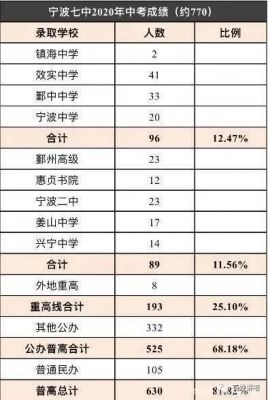 宁波市2017中考升学率（2020年宁波中考升学率）