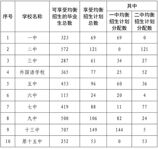 景德镇一中升学率（景德镇一中升学率怎么样）