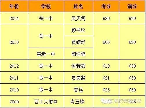 历年广铁一中升学率（广铁一中2020中考成绩）