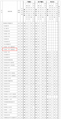 历年广铁一中升学率（广铁一中2020中考成绩）