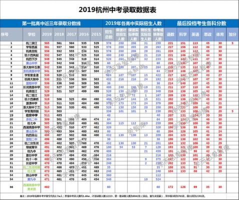 杭州长河高中学升学率（杭州长河高级中学2020年录取分数线）