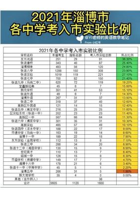 淄博初中升学率2020（淄博初中升学率2022）