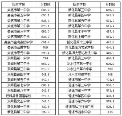 新化一中文科班升学率（新化一中录取多少人）